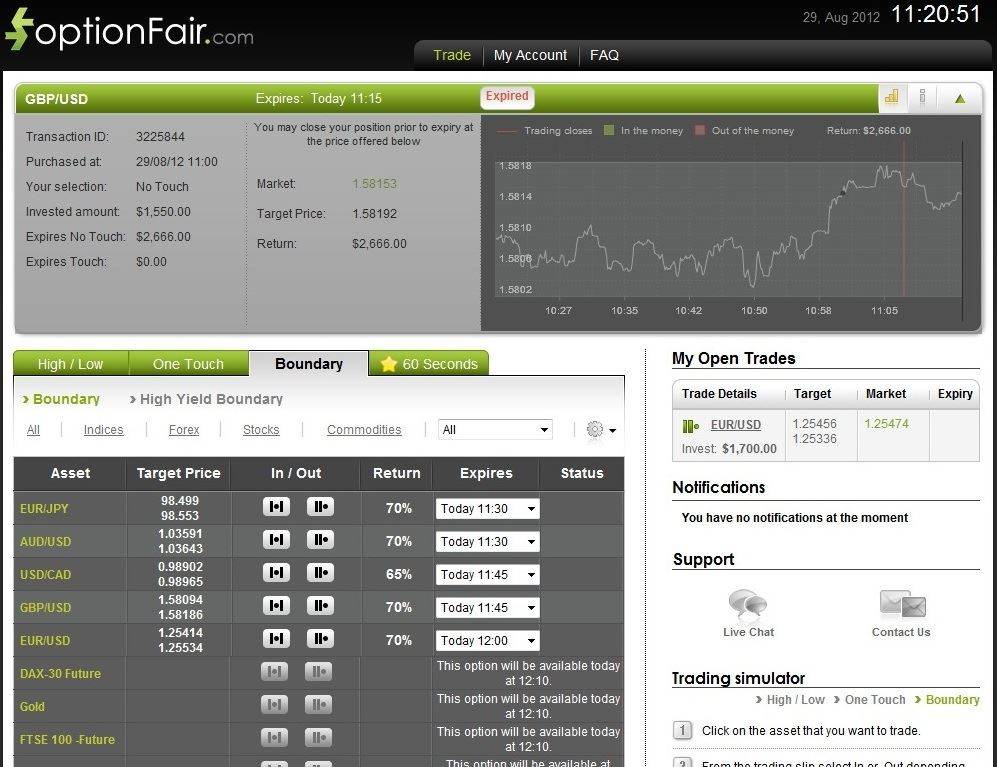 Successful Trade on August 29, 2012 GBPUSD Successful Trade on August 29, 2012 GBPUSD